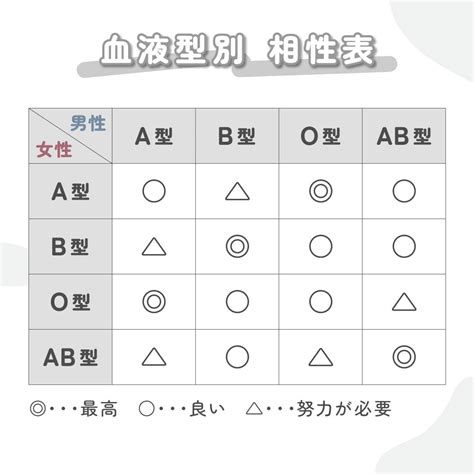 ab型 心を開くと|AB型女性が心を開く男性の特徴12個！心を許す相手。